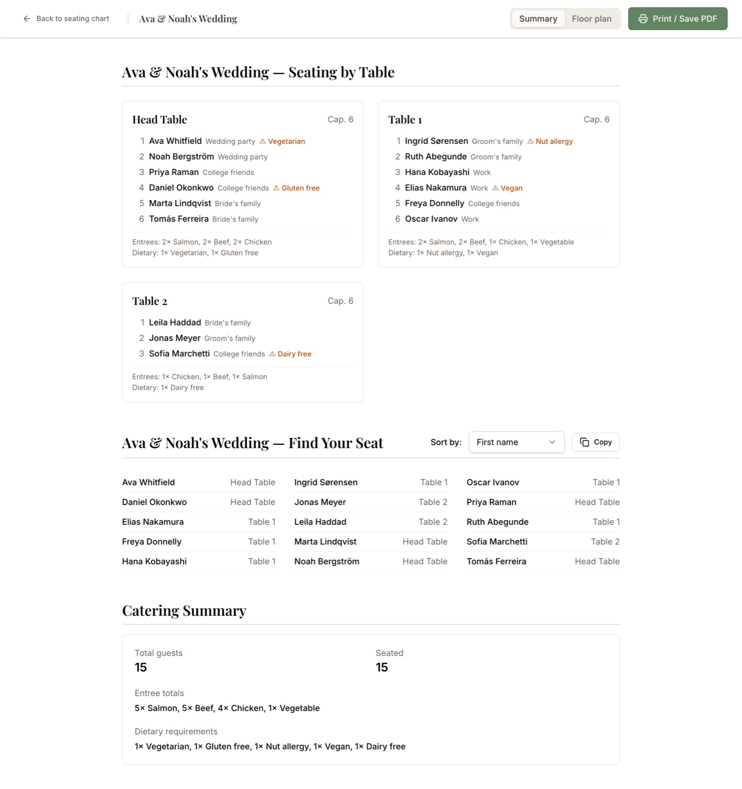 Seatview's summary print view for a wedding: seating by table with entrée and dietary counts, a find-your-seat list, and a catering summary totalling every meal.